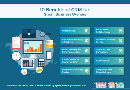 CRM for Small Business: A Complete Guide to Building Strong Customer Relationships (Part 2)